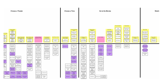 Example of a mental model diagram